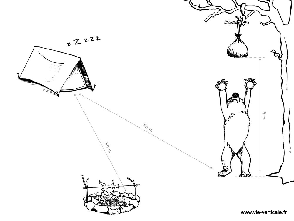 Distances à respecter lors de l'installation d'un bivouac